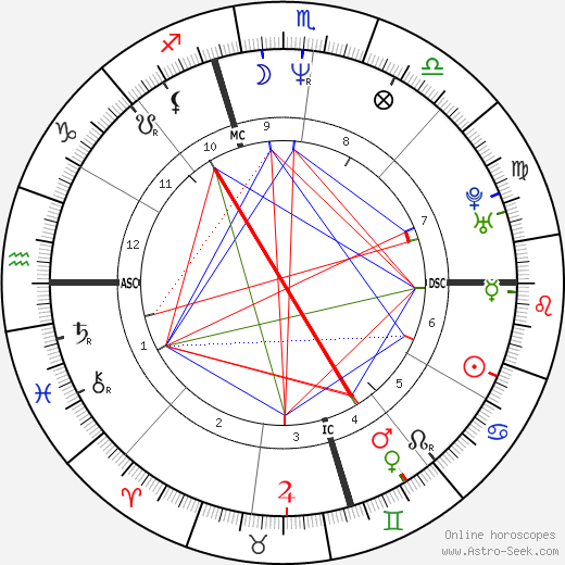 Wendy Williams Zodiac: Exploring Her Birth Chart and How It Defines Her 1 Wendy Williams Zodiac: Exploring Her Birth Chart and How It Defines Her