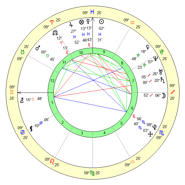 Whats Ashley Greenes Zodiac Sign and What Does It Mean 2 Whats Ashley Greenes Zodiac Sign and What Does It Mean