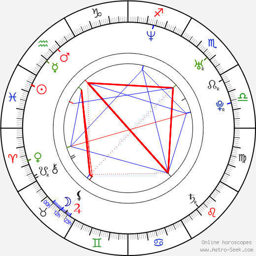 Floyd Mayweather Zodiac Sign: Whats His Star Sign? 1 Floyd Mayweather Zodiac Sign: Whats His Star Sign?