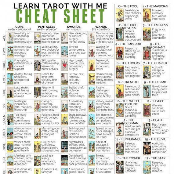 Witches Tarot Card Meanings: Your Quick and Easy Guide! 1 Witches Tarot Card Meanings: Your Quick and Easy Guide!