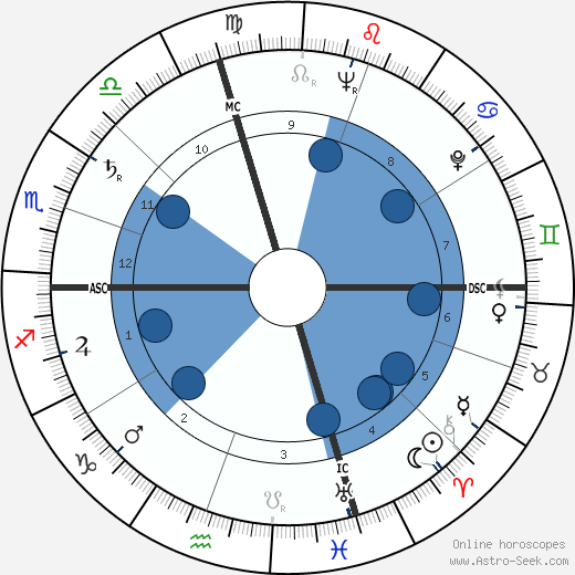 Marlon Brando Zodiac Chart Insights (What His Stars Say About Him) 3 Marlon Brando Zodiac Chart Insights (What His Stars Say About Him)