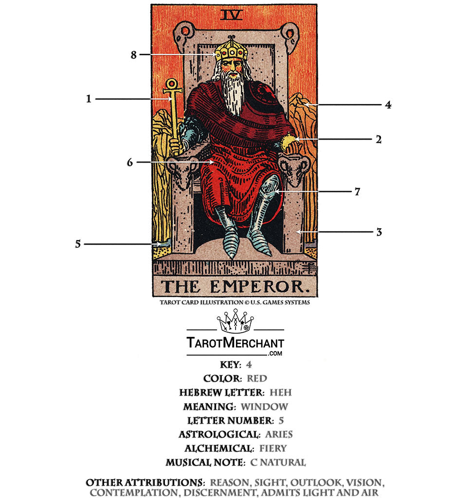 emperors tarot card: what is the emperor and how to use the tarot card? 2 emperors tarot card: what is the emperor and how to use the tarot card?