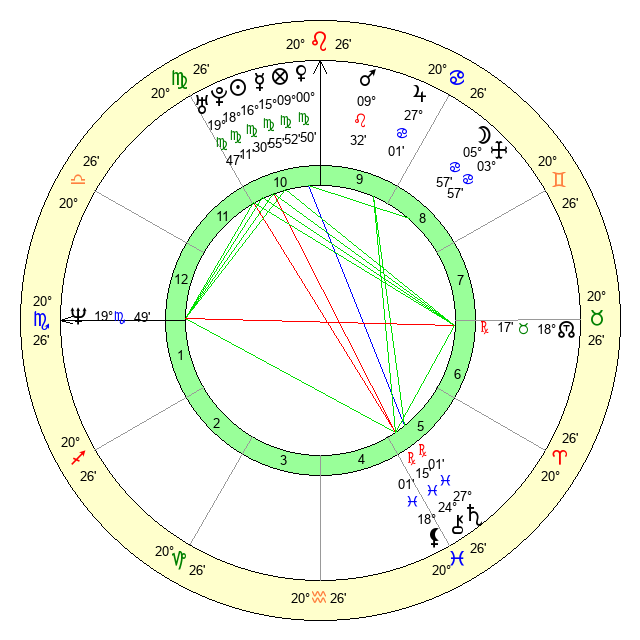Adam Sandler Zodiac Sign: What His Birthday Reveals About Him 2 Adam Sandler Zodiac Sign: What His Birthday Reveals About Him