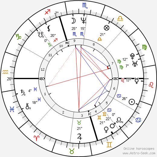 Wendy Williams Zodiac: Exploring Her Birth Chart and How It Defines Her 2 Wendy Williams Zodiac: Exploring Her Birth Chart and How It Defines Her