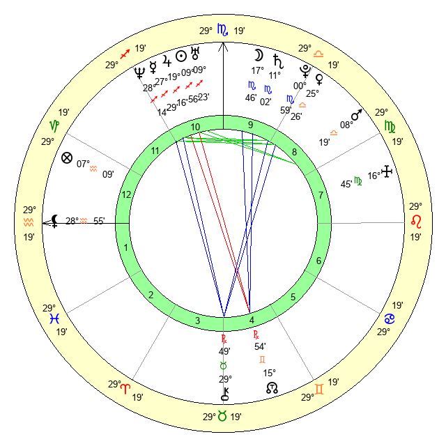 Is Action Bronson a True Zodiac Sign Believer? Find Out Now 2 Is Action Bronson a True Zodiac Sign Believer? Find Out Now
