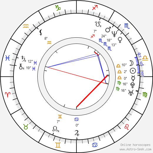 Discover Scottie Pippens Zodiac Sign and What It Says About Him 3 Discover Scottie Pippens Zodiac Sign and What It Says About Him