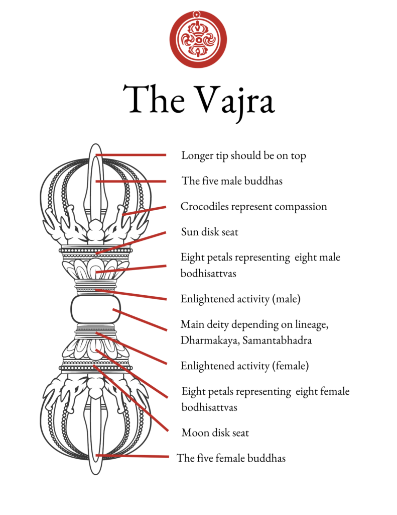 Unlock the Dorje Knot Meaning: Easy Tips for Understanding This. 1 Unlock the Dorje Knot Meaning: Easy Tips for Understanding This.