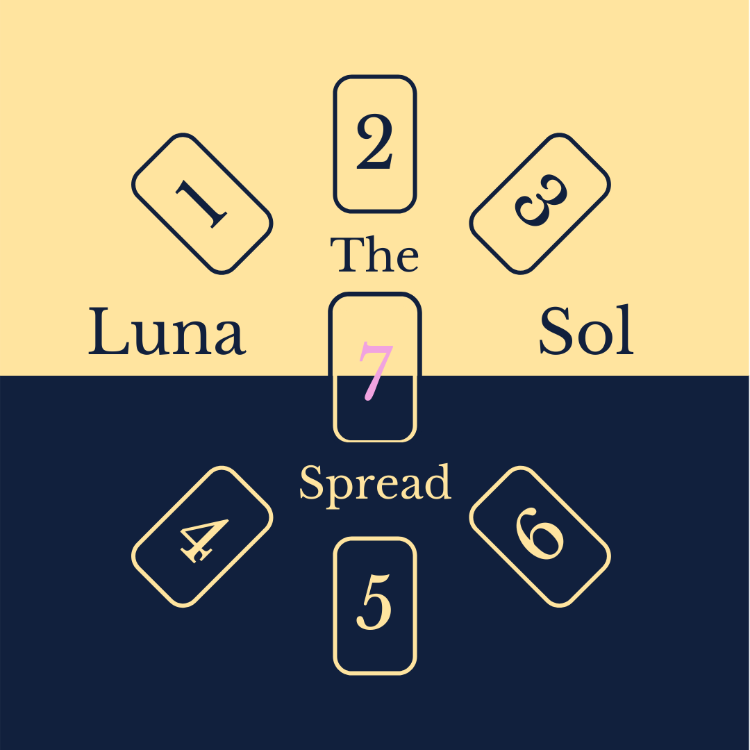 Lunar Sol Tarot Spreads: Simple Layouts for Insight (Easy-to-Use Spreads for Sun and Moon Readings) 1 Lunar Sol Tarot Spreads: Simple Layouts for Insight (Easy-to-Use Spreads for Sun and Moon Readings)