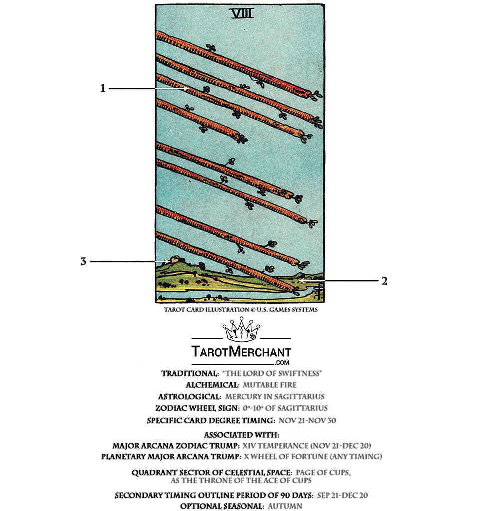 What is 8 of wands zodiac sign (Learn it in 5 minutes) 2 What is 8 of wands zodiac sign (Learn it in 5 minutes)