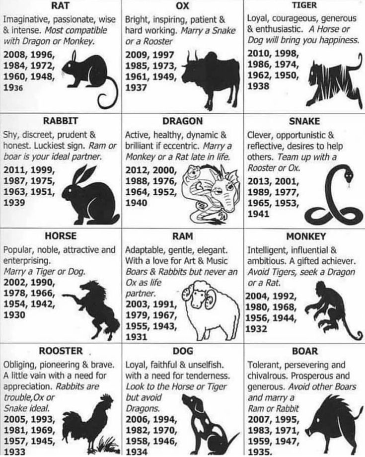 1835 Chinese Zodiac: Whats Your Animal Sign and Meaning? 3 1835 Chinese Zodiac: Whats Your Animal Sign and Meaning?