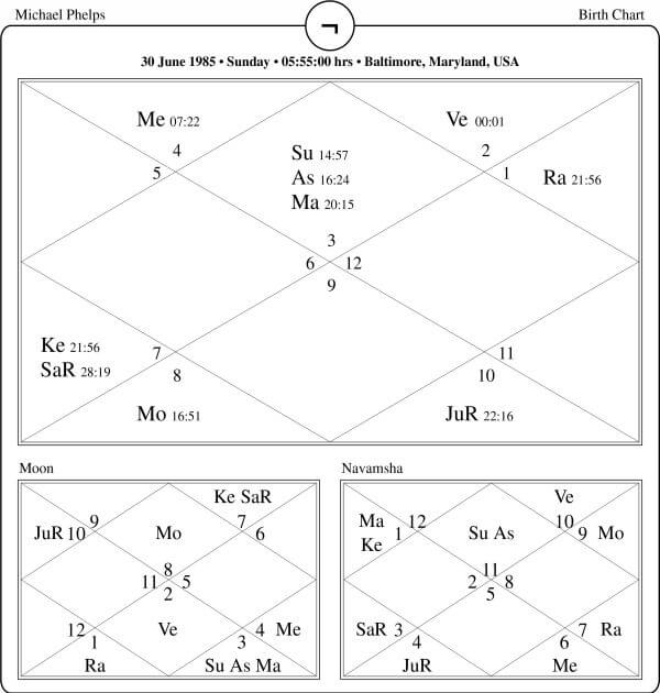 Michael Phelps Zodiac Sign Revealed: Understanding the Swimming Legends Star Sign 1 Michael Phelps Zodiac Sign Revealed: Understanding the Swimming Legends Star Sign