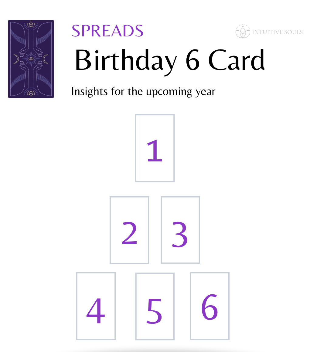 Birthday Tarot Spread: Uncover Your Year Ahead Simply 1 Birthday Tarot Spread: Uncover Your Year Ahead Simply