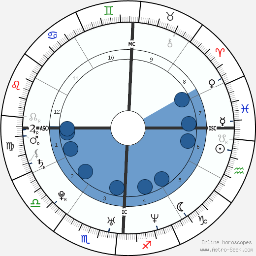 Christina Ricci Zodiac: Is She a True Aquarius? Find Out Her Birth Chart Secrets! 3 Christina Ricci Zodiac: Is She a True Aquarius? Find Out Her Birth Chart Secrets!