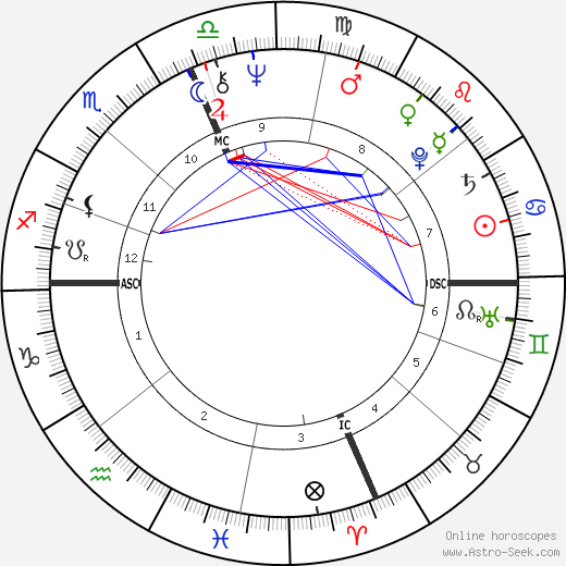 Decoding Sylvester Stallone Horoscope: Birth Chart and Astrology Insights 1 Decoding Sylvester Stallone Horoscope: Birth Chart and Astrology Insights