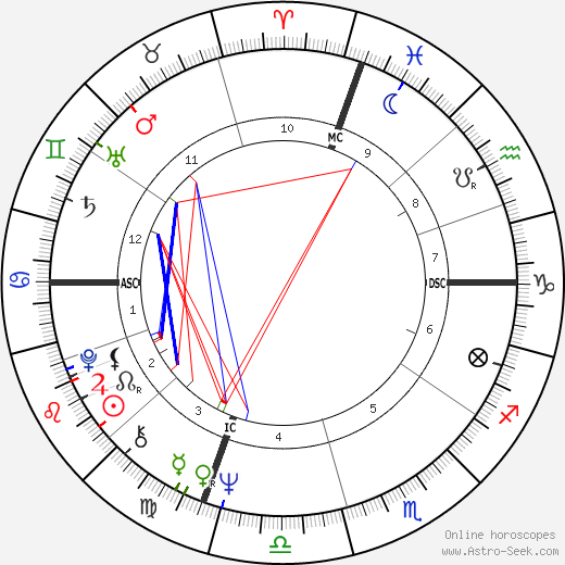 Unveiling Robert De Niros Zodiac Sign and Its Traits 1 Unveiling Robert De Niros Zodiac Sign and Its Traits