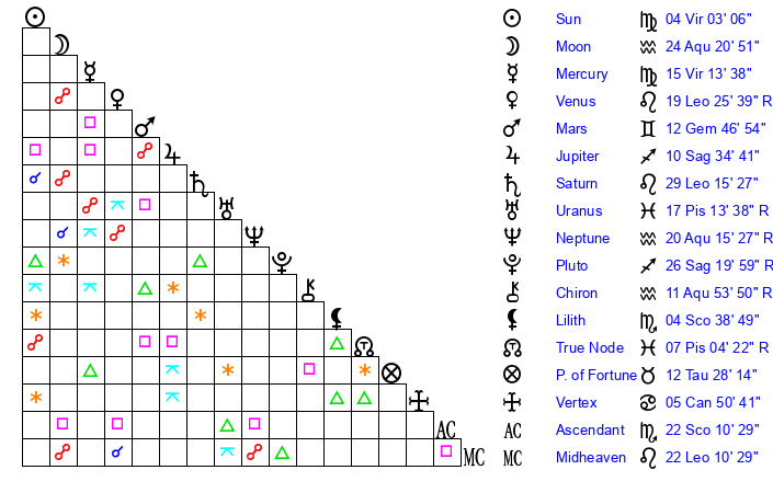 Discover Ariana Greenblatt Zodiac Sign and Its Meaning 5 Discover Ariana Greenblatt Zodiac Sign and Its Meaning