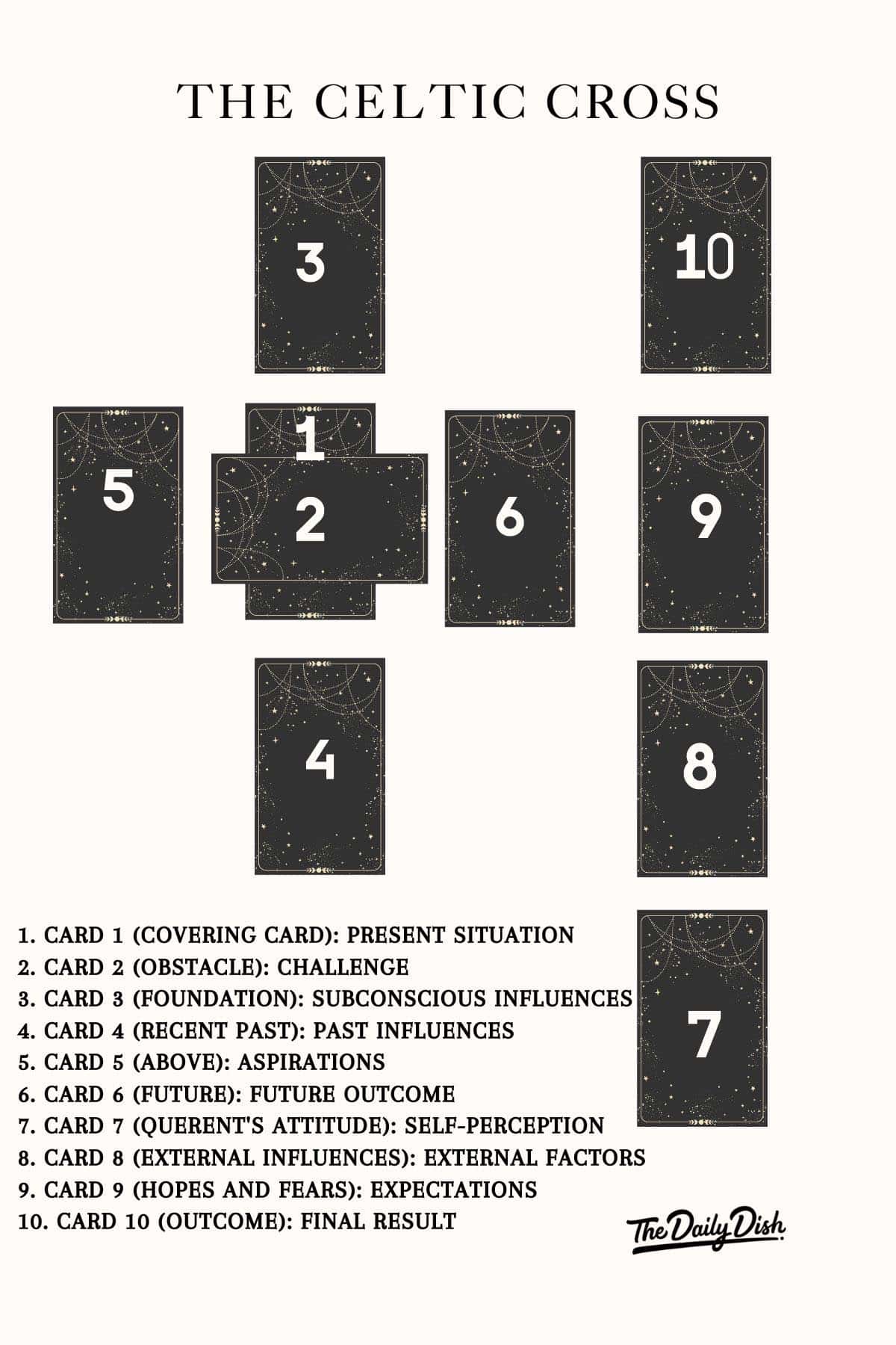 Mastering the 10 card tarot spread (Tips and techniques for accurate readings) 2 Mastering the 10 card tarot spread (Tips and techniques for accurate readings)