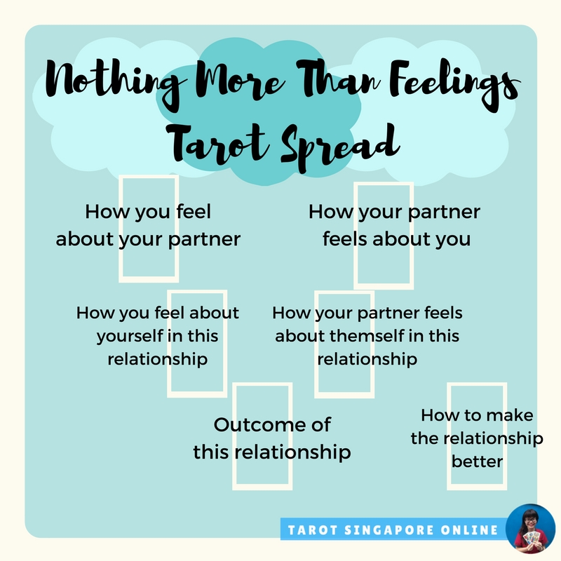 Is He The One Tarot Spread: Uncover His True Feelings 1 Is He The One Tarot Spread: Uncover His True Feelings