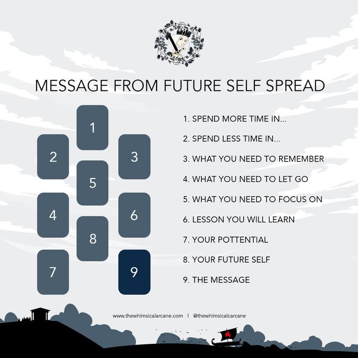 Monthly Tarot Spread: Your Easy Guide to See Your Future 2 Monthly Tarot Spread: Your Easy Guide to See Your Future