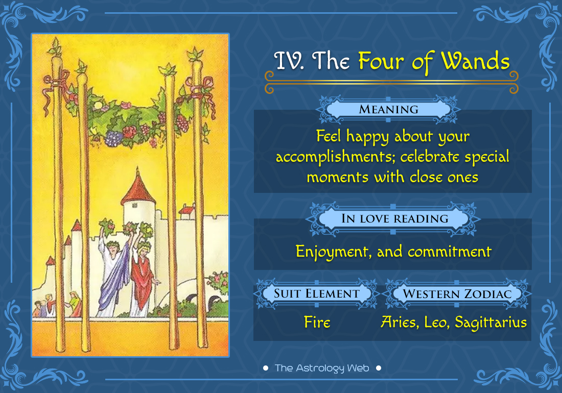 Understanding the 4 of Wands Zodiac Sign Connection 2 Understanding the 4 of Wands Zodiac Sign Connection