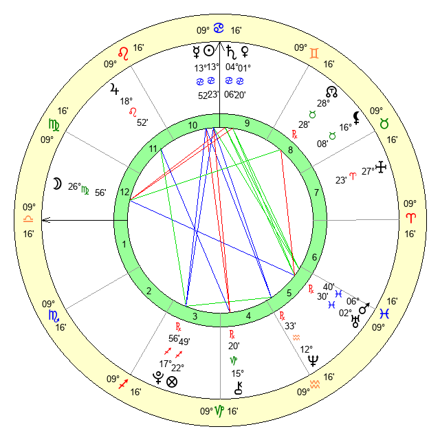 Unlocking the secrets of the July 5 2003 zodiac sign 2 Unlocking the secrets of the July 5 2003 zodiac sign