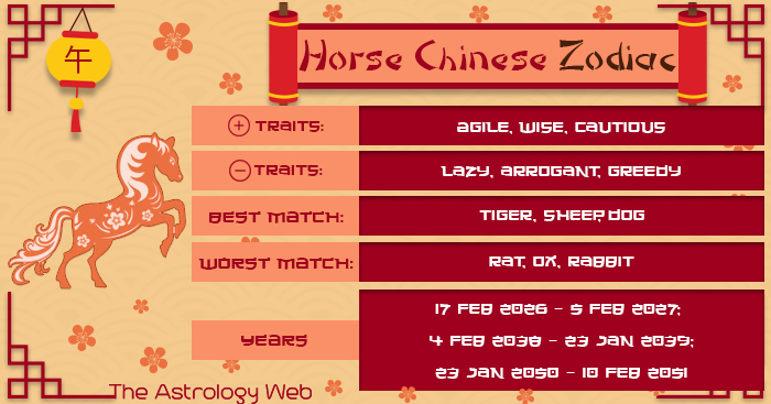 Dog Man Horse Woman: Chinese Zodiac Compatibility Explained 3 Dog Man Horse Woman: Chinese Zodiac Compatibility Explained