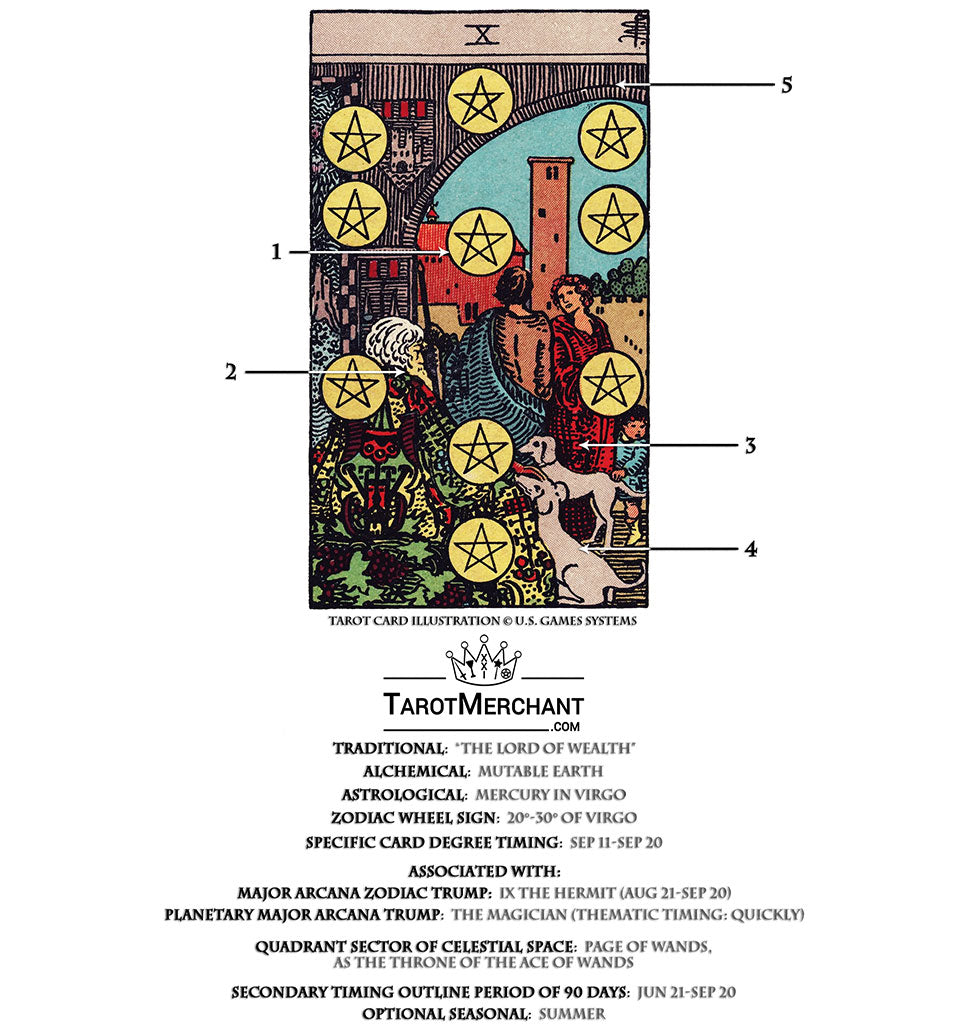 Ten of Disks Tarot Card: What Does it Really Mean for You? 1 Ten of Disks Tarot Card: What Does it Really Mean for You?