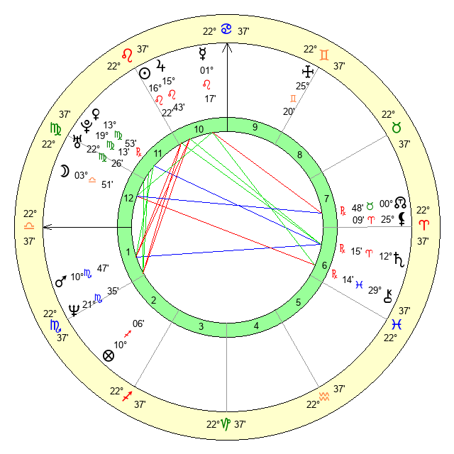 Deion Sanders Zodiac Sign: Whats His Star Sign and Traits? 1 Deion Sanders Zodiac Sign: Whats His Star Sign and Traits?