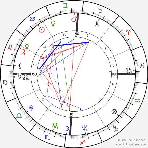 What Zodiac Sign Is Kevin Hart? (The Answer Will 2 What Zodiac Sign Is Kevin Hart? (The Answer Will