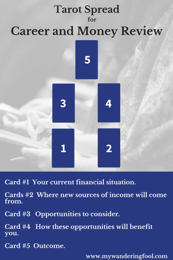Tarot Reading for Personal Finance Decisions: Make Better Money Choices 1 Tarot Reading for Personal Finance Decisions: Make Better Money Choices