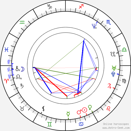 Eddie Griffin Zodiac Match-Up Who is He Best With 1 Eddie Griffin Zodiac Match-Up Who is He Best With