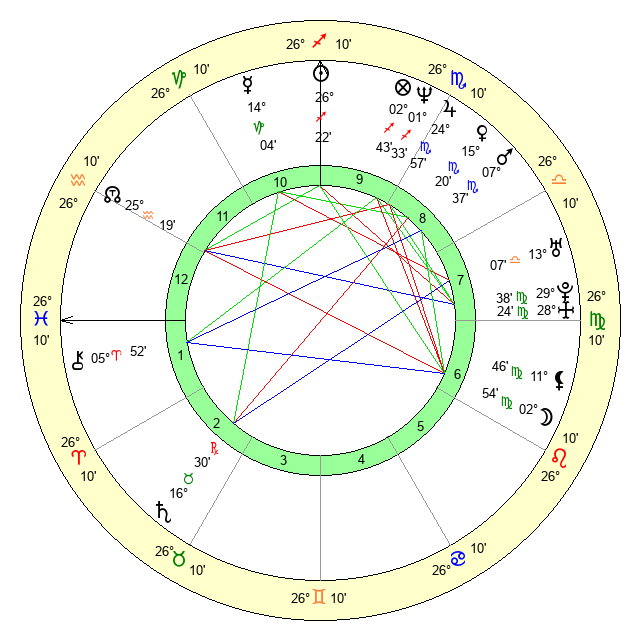 DMX Birthday Zodiac: Discover His Star Sign and How It Influenced His Life. 2 DMX Birthday Zodiac: Discover His Star Sign and How It Influenced His Life.