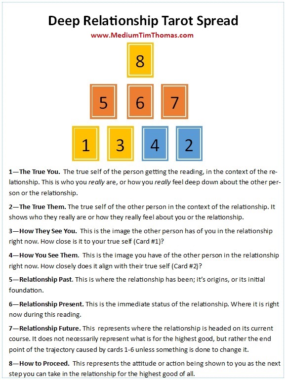 Relationship tarot questions to ask for love insights, get clarity on your romantic life now. 1 Relationship tarot questions to ask for love insights, get clarity on your romantic life now.