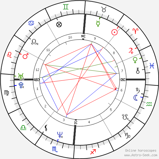 Conan OBrien Zodiac: Taurus Traits, Career, and Whats Next According To His Stars. 1 Conan OBrien Zodiac: Taurus Traits, Career, and Whats Next According To His Stars.