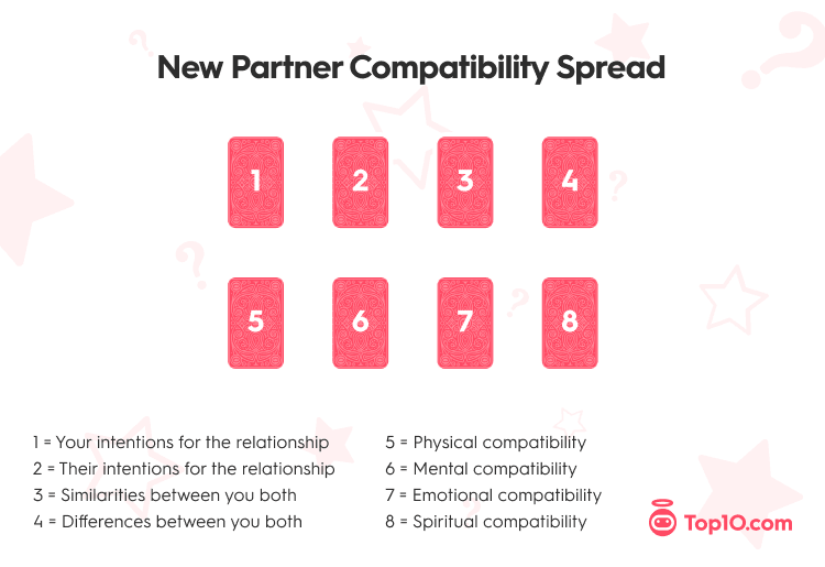 Current Relationship Tarot Reading: Whats Next for You and Your Partner? 2 Current Relationship Tarot Reading: Whats Next for You and Your Partner?