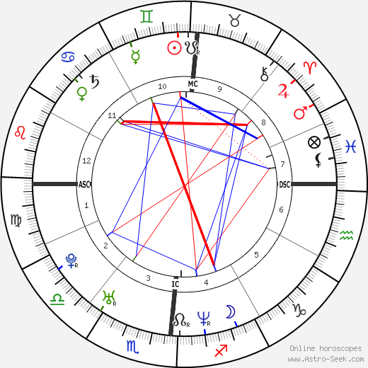 Lauryn Hill zodiac what is her complete birth chart and what does it reveal about her 1 Lauryn Hill zodiac what is her complete birth chart and what does it reveal about her
