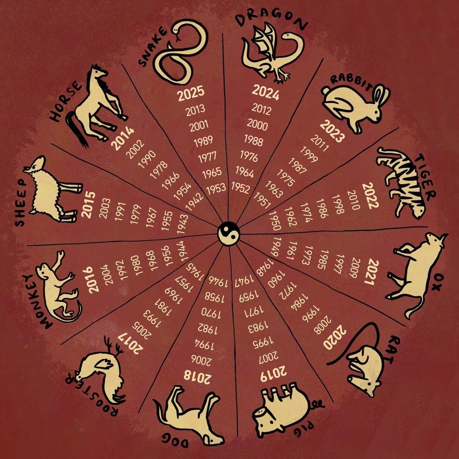 1624 Chinese Zodiac: Whats Your Animal Sign and What Does It Mean? 2 1624 Chinese Zodiac: Whats Your Animal Sign and What Does It Mean?