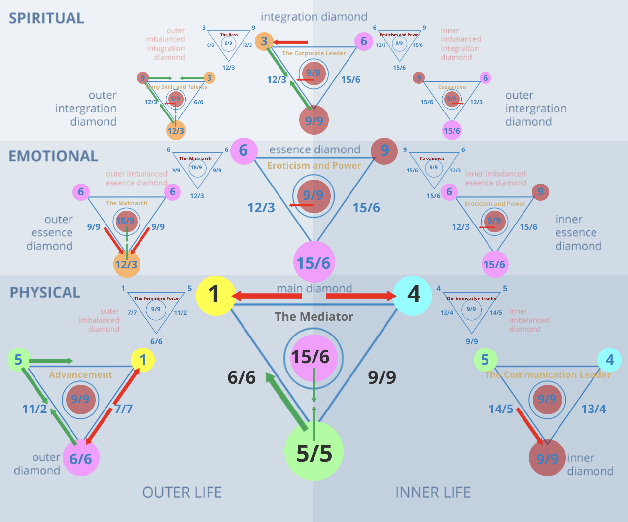 number 14 numerology 2 number 14 numerology