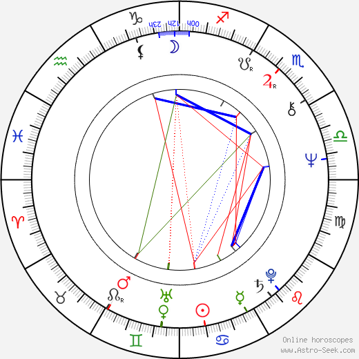 Larry David Zodiac Sign: Find Out His Sun, Moon, Rising 1 Larry David Zodiac Sign: Find Out His Sun, Moon, Rising