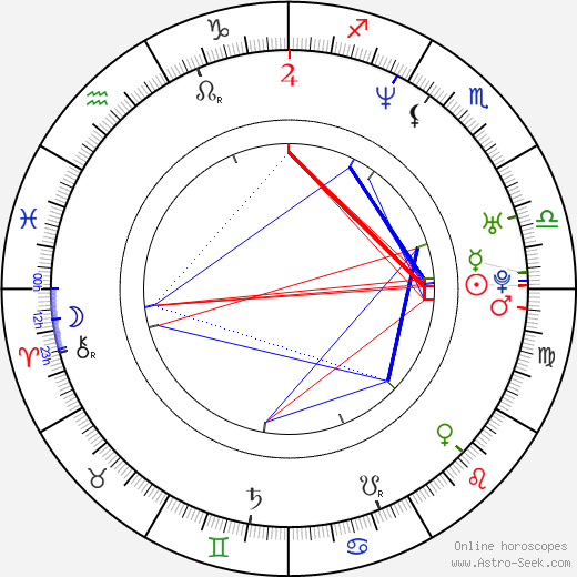 Discover Jermaine Dupri Zodiac Sign and His Personality. 2 Discover Jermaine Dupri Zodiac Sign and His Personality.