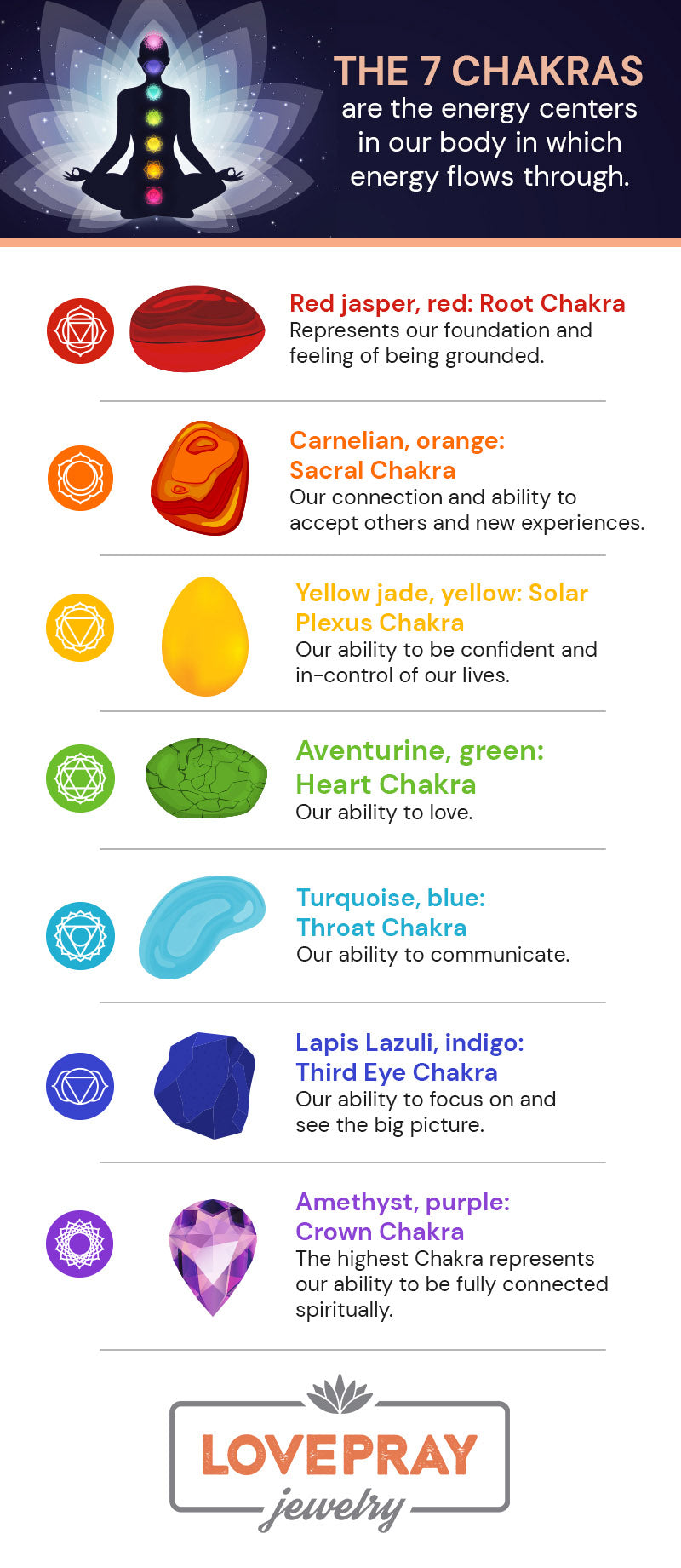 What is the Chakra Bracelet Meaning? Discover Its Power! 2 What is the Chakra Bracelet Meaning? Discover Its Power!