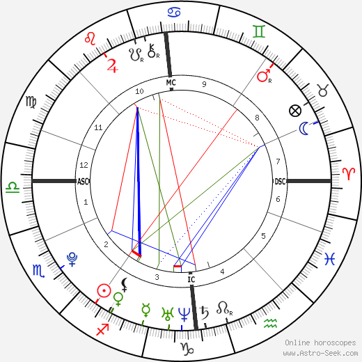 Magnus Carlsen Zodiac: Find Out What His Star Sign Says About His Chess Skills! 1 Magnus Carlsen Zodiac: Find Out What His Star Sign Says About His Chess Skills!