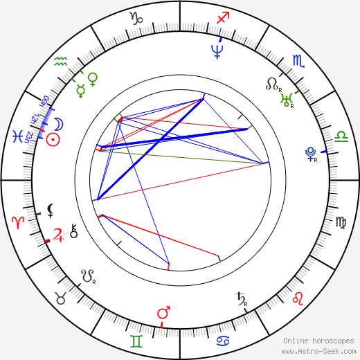 Ja Rule Zodiac Sign: What Does It Say About Him? 1 Ja Rule Zodiac Sign: What Does It Say About Him?