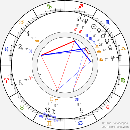 What is Nelly Zodiac Sign? The Truth About His Birthday! 1 What is Nelly Zodiac Sign? The Truth About His Birthday!