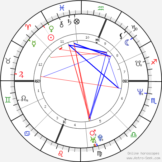 Sarah Jessica Parker Horoscope: Whats in the Stars for Her?