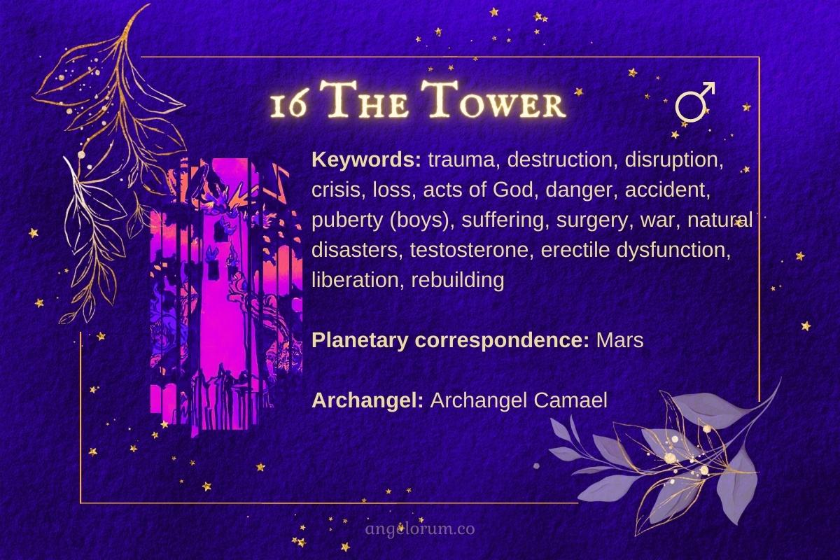 Tarot Tower Love: Is It a Warning of a Sudden Breakup or a Fresh Start? 1 Tarot Tower Love: Is It a Warning of a Sudden Breakup or a Fresh Start?