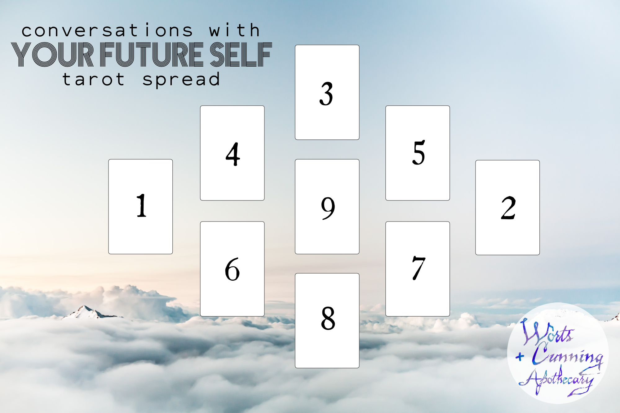 Tarot Questions About Love: Find Out What Your Future Holds Now 2 Tarot Questions About Love: Find Out What Your Future Holds Now