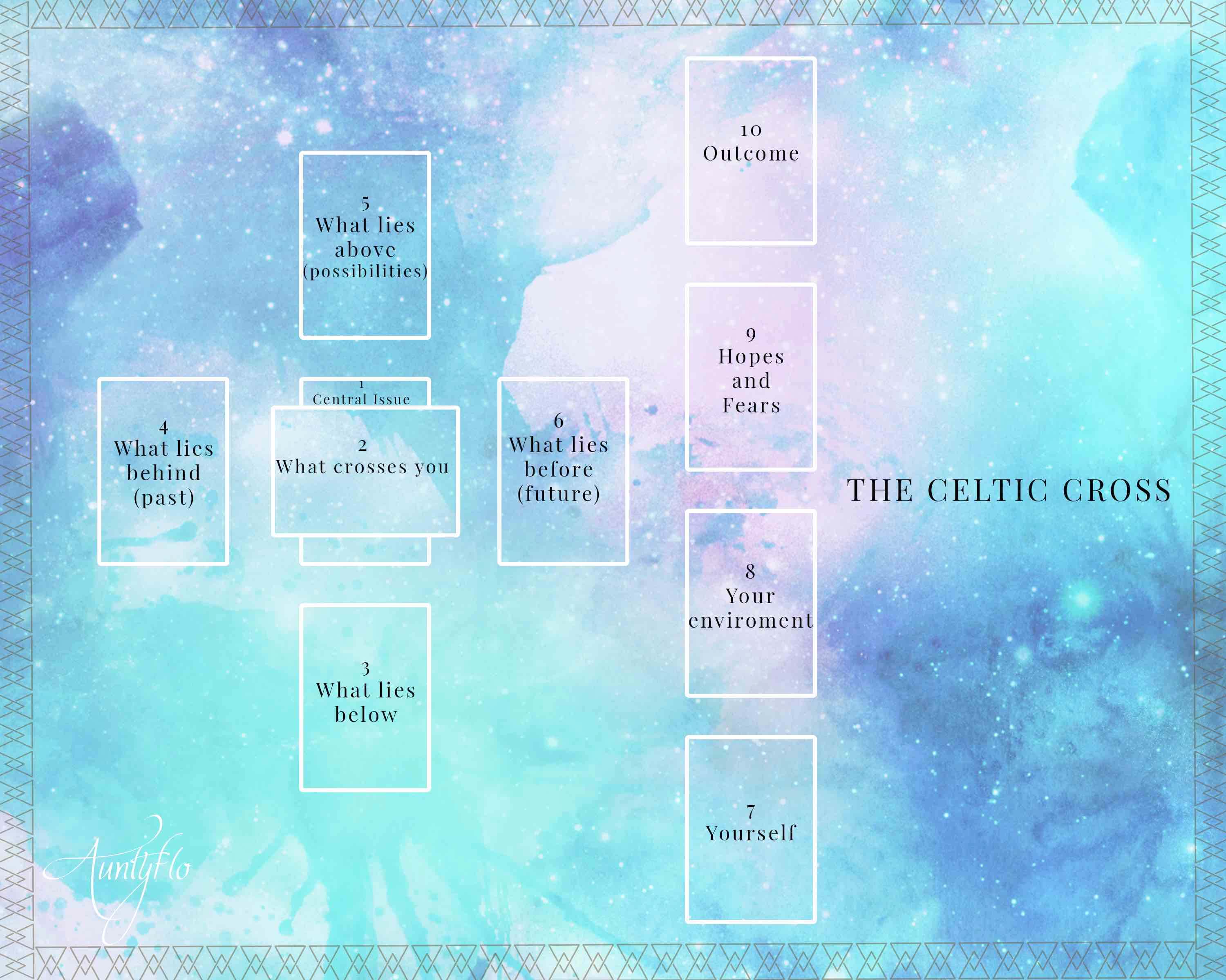 Love Celtic Cross Tarot Reading Free: Get Your Free Tarot Reading about Romance Now 2 Love Celtic Cross Tarot Reading Free: Get Your Free Tarot Reading about Romance Now