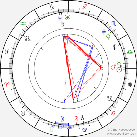Jason Derulo Zodiac Sign Revealed: Everything You Need to Know. 2 Jason Derulo Zodiac Sign Revealed: Everything You Need to Know.