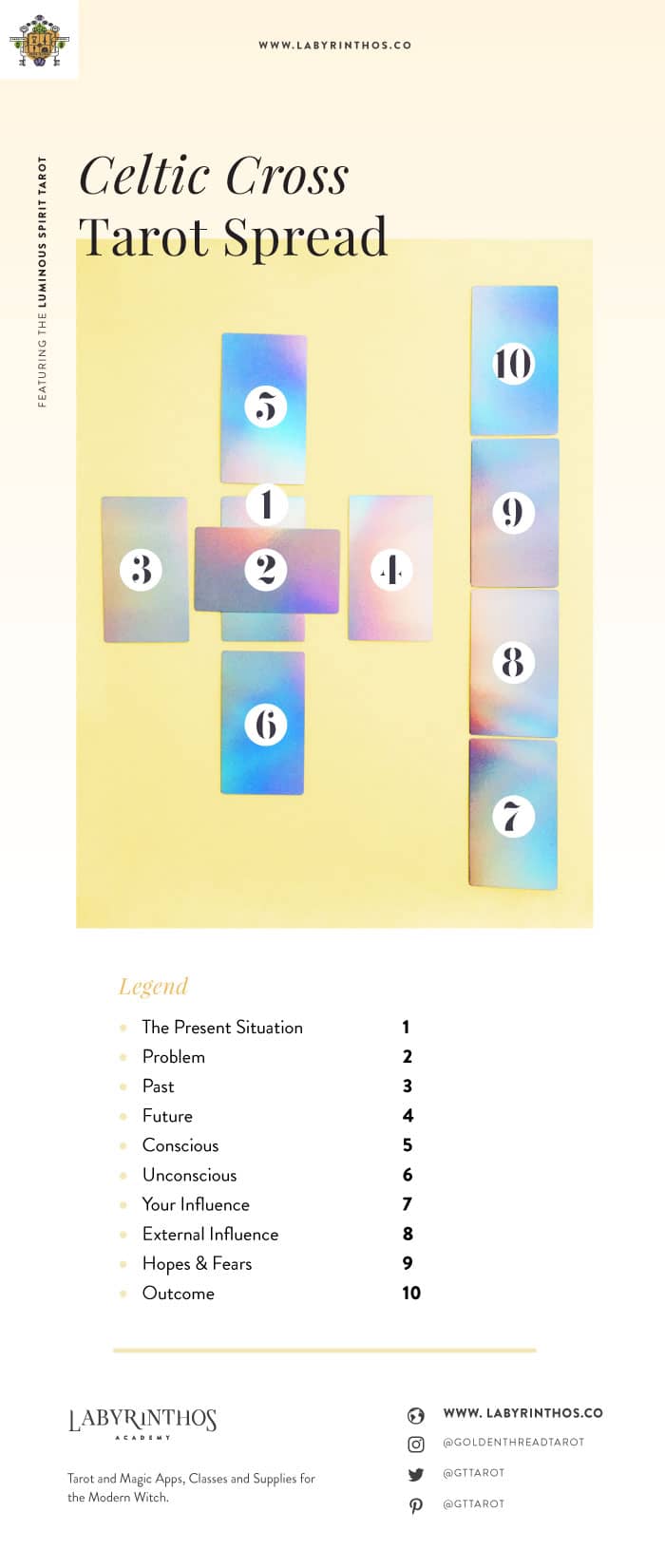 Celtic Tarot Cards Reading Guide: Get Started with Your Celtic Tarot Reading Journey Today! 2 Celtic Tarot Cards Reading Guide: Get Started with Your Celtic Tarot Reading Journey Today!